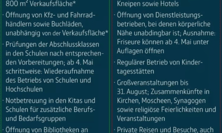 Was dürfen wir — was dürfen wir&nbsp;nicht