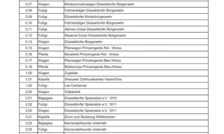 Zugfolge des Rosenmontagszuges steht&nbsp;fest