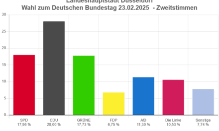 Bundestagswahl 2025